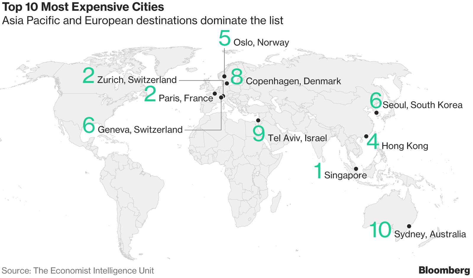 Are you living in one of the world's most expensive Cities? ICON